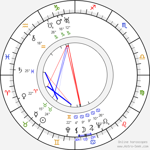 Antonín Puč birth chart, biography, wikipedia 2024, 2025