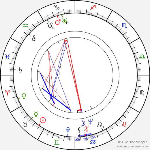 Antonín Puč birth chart, Antonín Puč astro natal horoscope, astrology