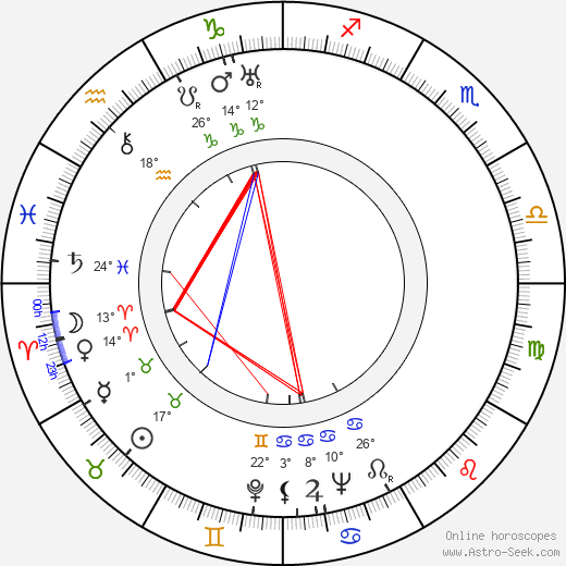 Baldur von Schirach birth chart, biography, wikipedia 2024, 2025