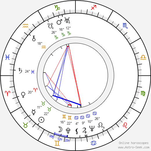 Bodil Lindorff birth chart, biography, wikipedia 2024, 2025