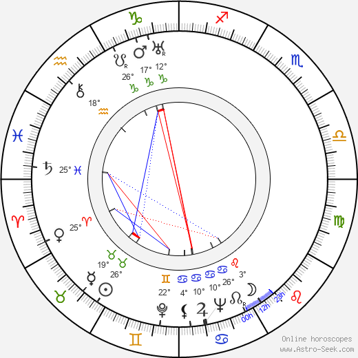 Clifford Curzon birth chart, biography, wikipedia 2024, 2025