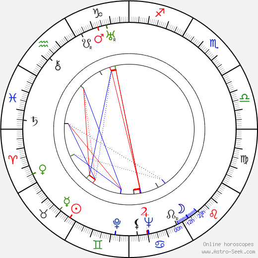 Clifford Curzon birth chart, Clifford Curzon astro natal horoscope, astrology