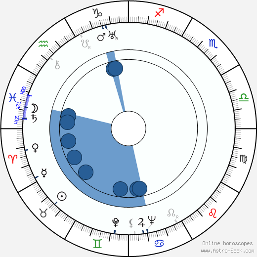 Colin Tapley horoscope, astrology, sign, zodiac, date of birth, instagram