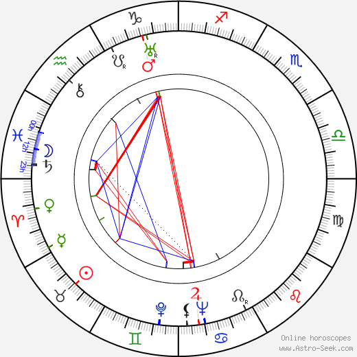 Colin Tapley birth chart, Colin Tapley astro natal horoscope, astrology