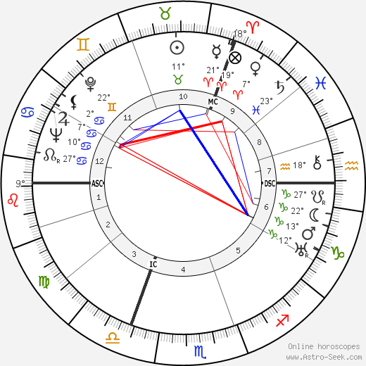 D. H. Barber birth chart, biography, wikipedia 2024, 2025