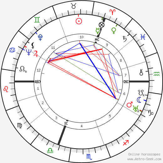 D. H. Barber birth chart, D. H. Barber astro natal horoscope, astrology