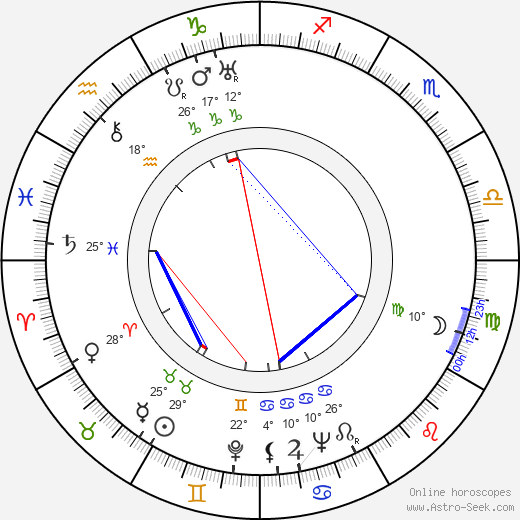 Dandy Nichols birth chart, biography, wikipedia 2024, 2025