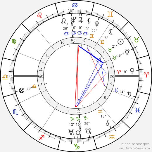 Daphne Du Maurier birth chart, biography, wikipedia 2023, 2024