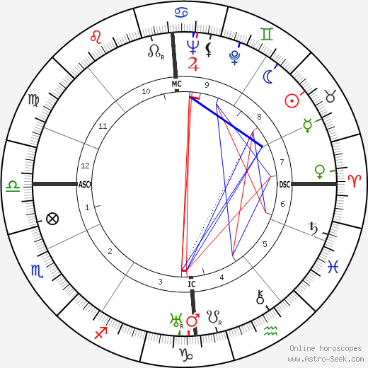 Daphne Du Maurier birth chart, Daphne Du Maurier astro natal horoscope, astrology