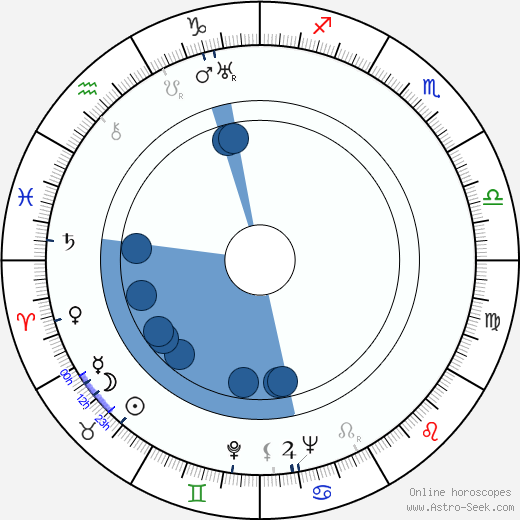 Eberhard Taubert wikipedia, biography, birth chart, instagram Eberhard Taubert wikipedia, horoscope, astrology, instagram