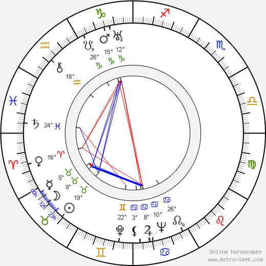 Eberhard Taubert birth chart, biography, wikipedia 2024, 2025