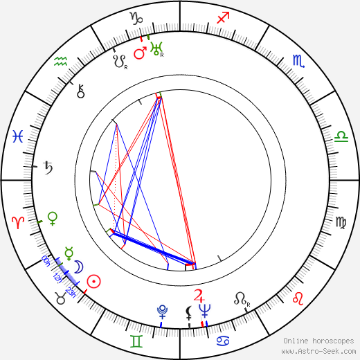 Eberhard Taubert birth chart, Eberhard Taubert astro natal horoscope, astrology