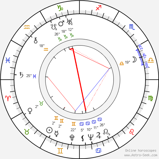 Edward Dein birth chart, biography, wikipedia 2024, 2025