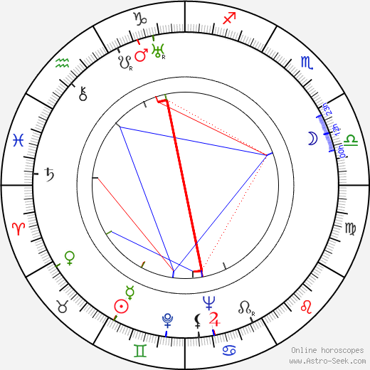 Edward Dein birth chart, Edward Dein astro natal horoscope, astrology