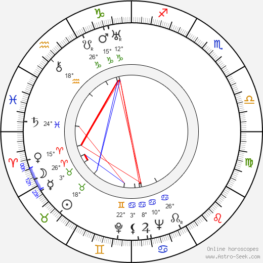 Eino Koivistoinen birth chart, biography, wikipedia 2024, 2025