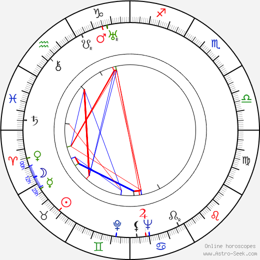 Eino Koivistoinen birth chart, Eino Koivistoinen astro natal horoscope, astrology