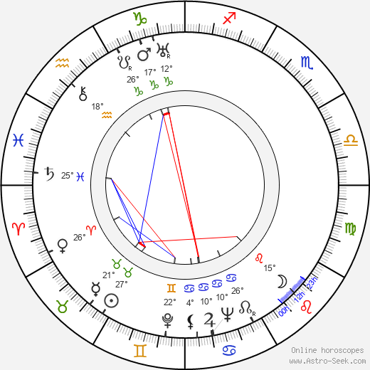 Eino Palovesi birth chart, biography, wikipedia 2023, 2024