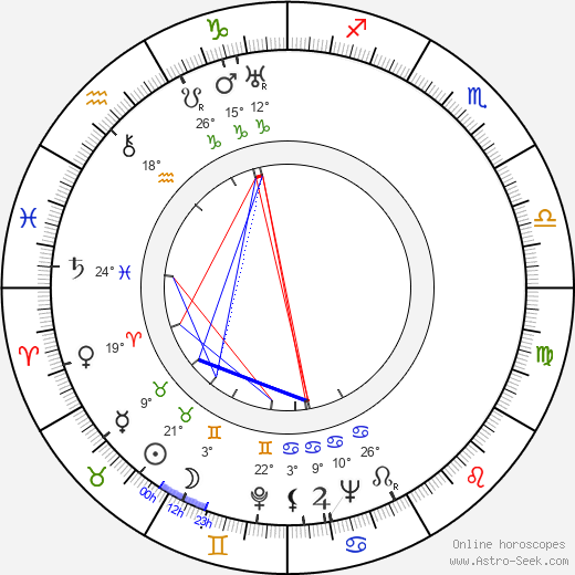 Emanuel Kovařík birth chart, biography, wikipedia 2023, 2024