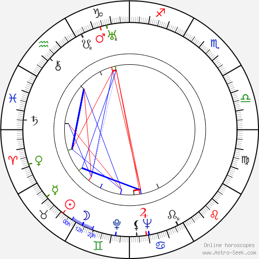 Emanuel Kovařík birth chart, Emanuel Kovařík astro natal horoscope, astrology