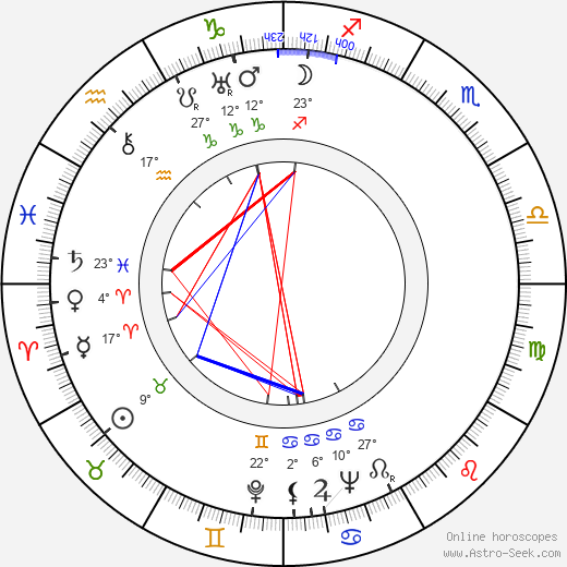 Eva Svobodová birth chart, biography, wikipedia 2024, 2025