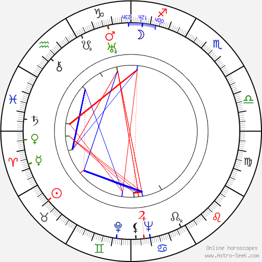 Eva Svobodová birth chart, Eva Svobodová astro natal horoscope, astrology