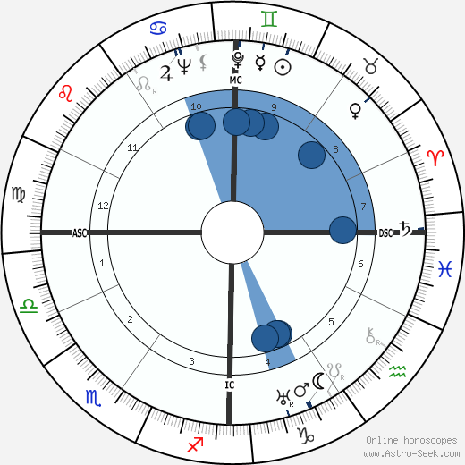 Gemaine Tillion wikipedia, biography, birth chart, instagram Gemaine Tillion wikipedia, horoscope, astrology, instagram