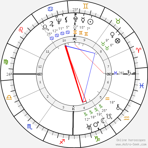 Gemaine Tillion birth chart, biography, wikipedia 2023, 2024