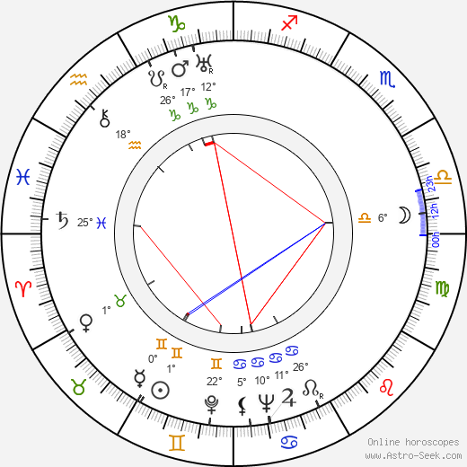 Ginette Mathiot birth chart, biography, wikipedia 2024, 2025