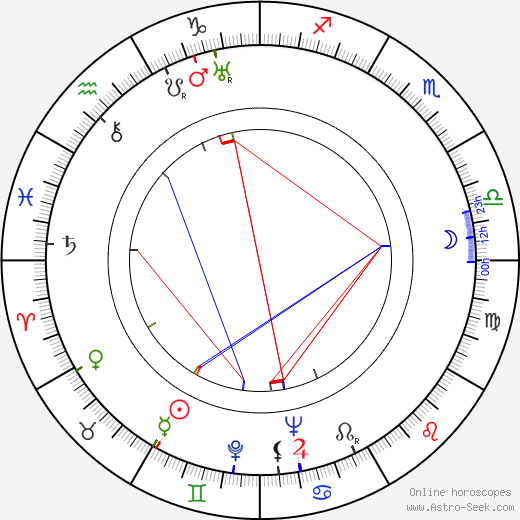 Ginette Mathiot birth chart, Ginette Mathiot astro natal horoscope, astrology