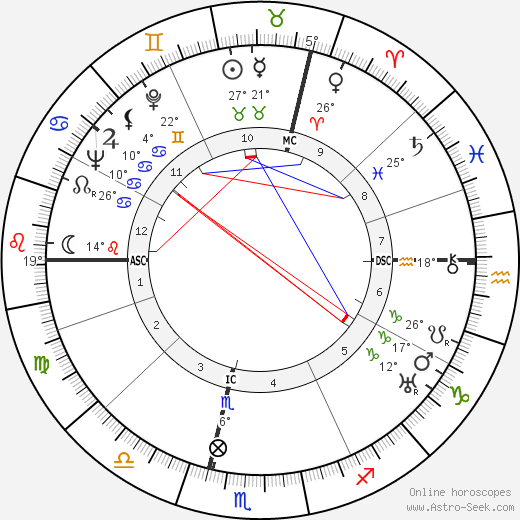 Guy Bernard birth chart, biography, wikipedia 2023, 2024