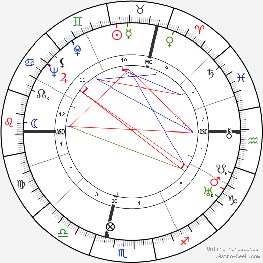 Guy Bernard birth chart, Guy Bernard astro natal horoscope, astrology