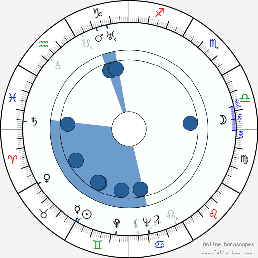 Halina Doree horoscope, astrology, sign, zodiac, date of birth, instagram