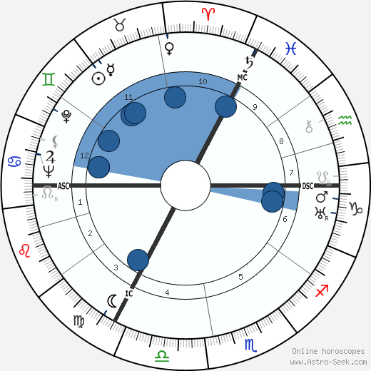 Hergé horoscope, astrology, sign, zodiac, date of birth, instagram