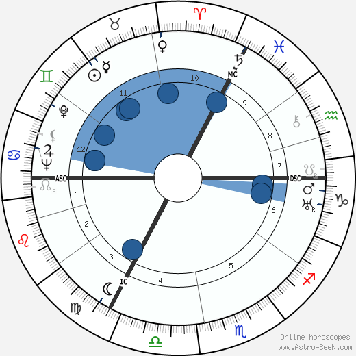 Hergé wikipedia, biography, birth chart, instagram Hergé wikipedia, horoscope, astrology, instagram