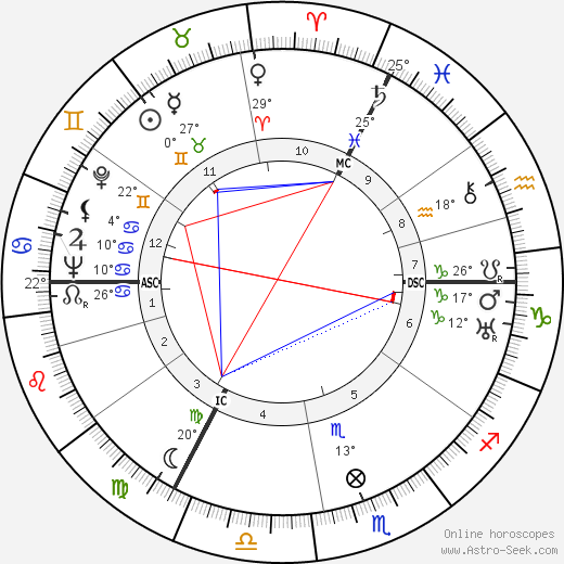 Hergé birth chart, biography, wikipedia 2024, 2025
