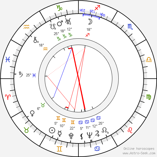 Imre Apáthi birth chart, biography, wikipedia 2023, 2024