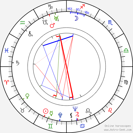 Imre Apáthi birth chart, Imre Apáthi astro natal horoscope, astrology