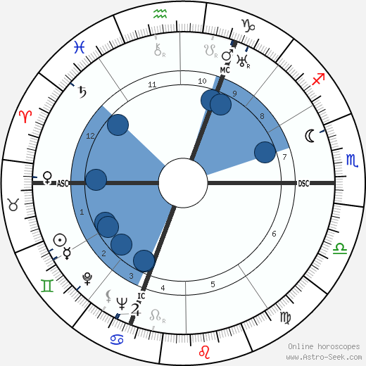 Jacqueline Delubac wikipedia, biography, birth chart, instagram Jacqueline Delubac wikipedia, horoscope, astrology, instagram