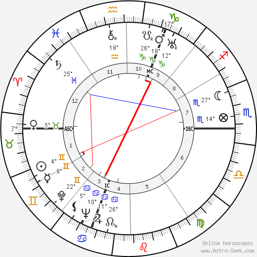 Jacqueline Delubac birth chart, biography, wikipedia 2024, 2025