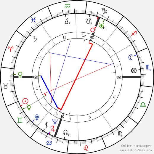 Jacqueline Delubac birth chart, Jacqueline Delubac astro natal horoscope, astrology