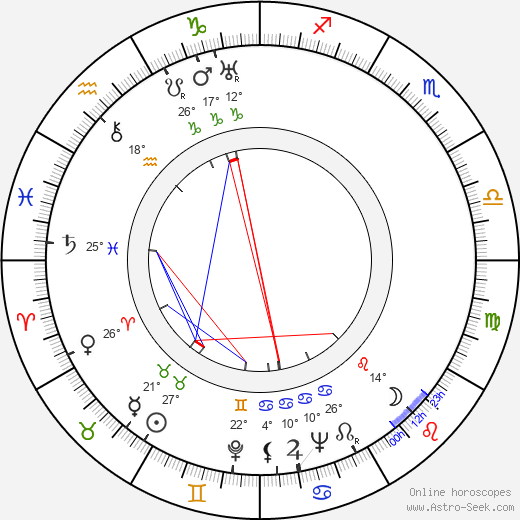 Jan Pivec birth chart, biography, wikipedia 2024, 2025