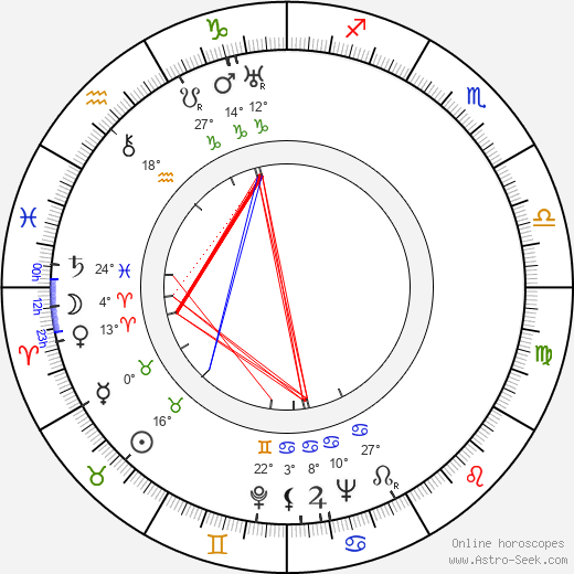 Jimmy Cross birth chart, biography, wikipedia 2024, 2025