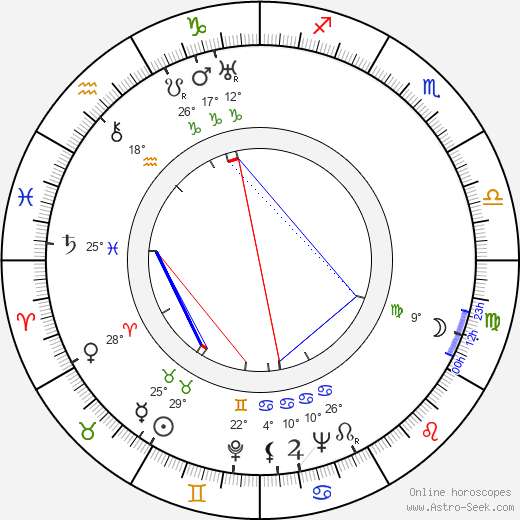 Karel Šilhánek birth chart, biography, wikipedia 2023, 2024