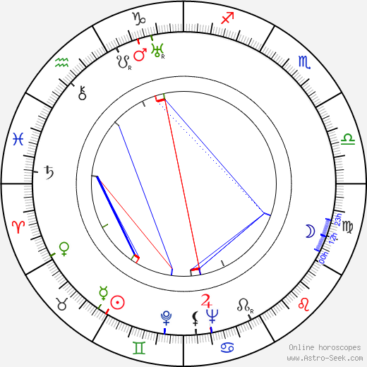 Karel Šilhánek birth chart, Karel Šilhánek astro natal horoscope, astrology