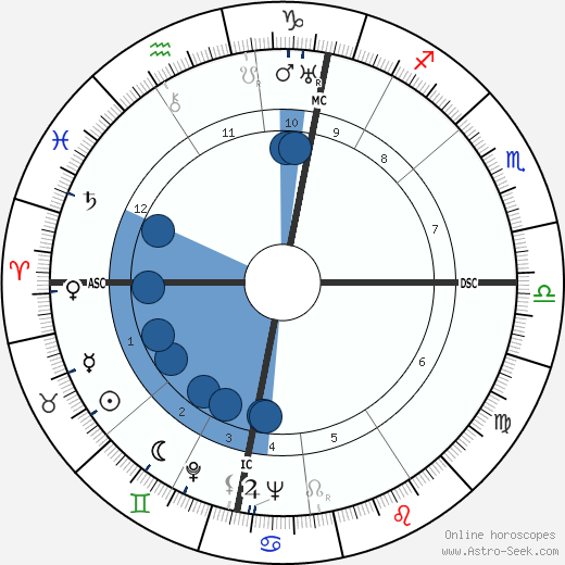 Karl Schulze wikipedia, biography, birth chart, instagram Karl Schulze wikipedia, horoscope, astrology, instagram
