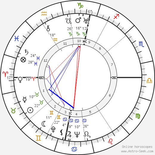 Karl Schulze birth chart, biography, wikipedia 2023, 2024