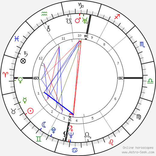 Karl Schulze birth chart, Karl Schulze astro natal horoscope, astrology