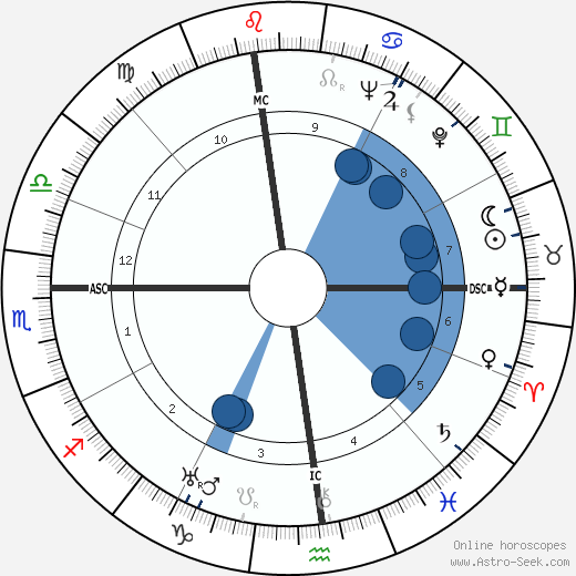 Katharine Hepburn wikipedia, biography, birth chart, instagram Katharine Hepburn wikipedia, horoscope, astrology, instagram