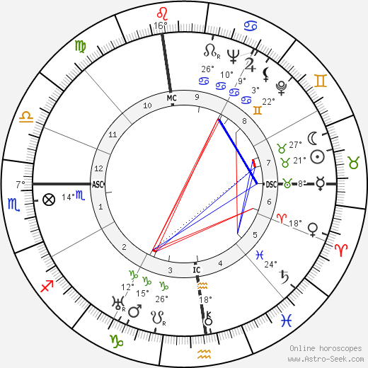Katharine Hepburn birth chart, biography, wikipedia 2024, 2025