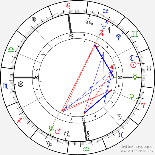 Katharine Hepburn birth chart, Katharine Hepburn astro natal horoscope, astrology